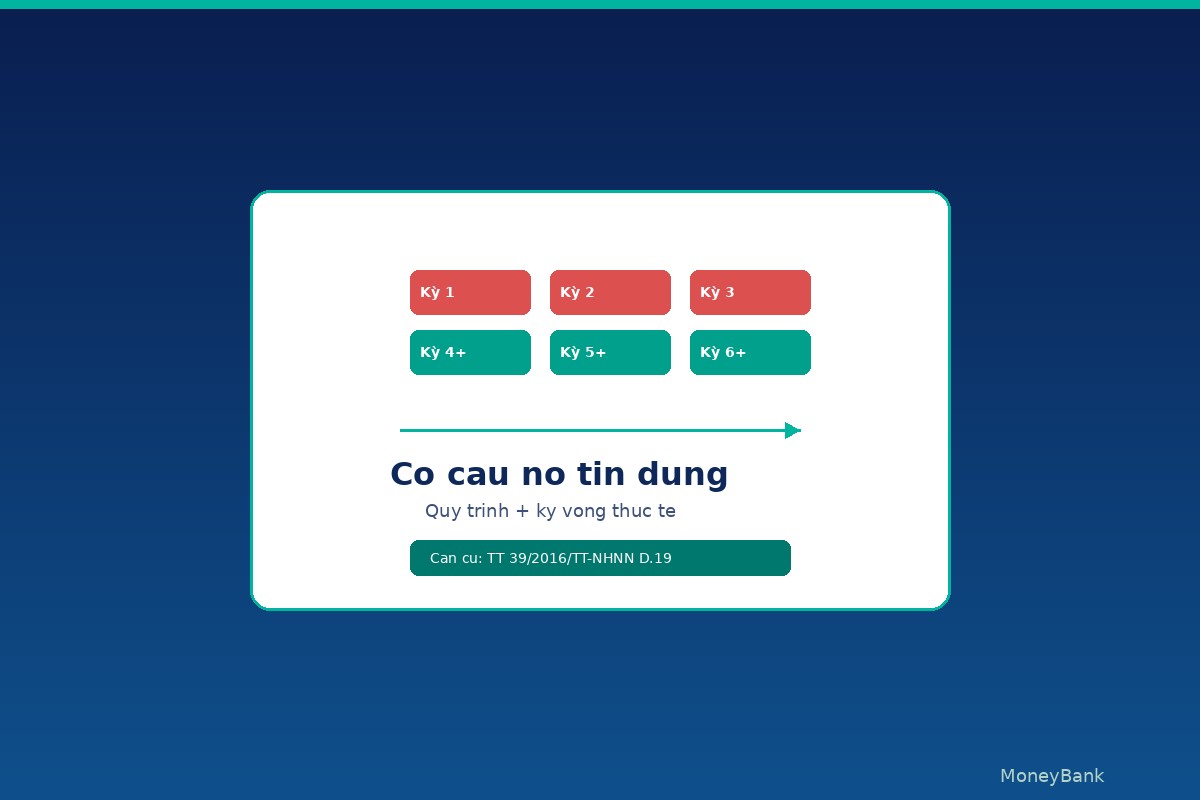 Cơ cấu nợ tín dụng — khi nào nên đề xuất, quy trình và kỳ vọng thực tế