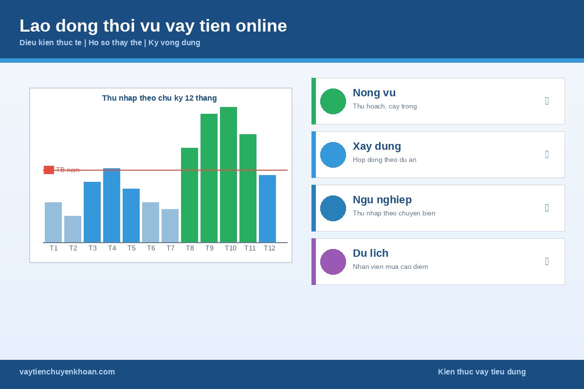 Lao động thời vụ vay tiền online — điều kiện thực tế, hồ sơ thay thế, kỳ vọng đúng