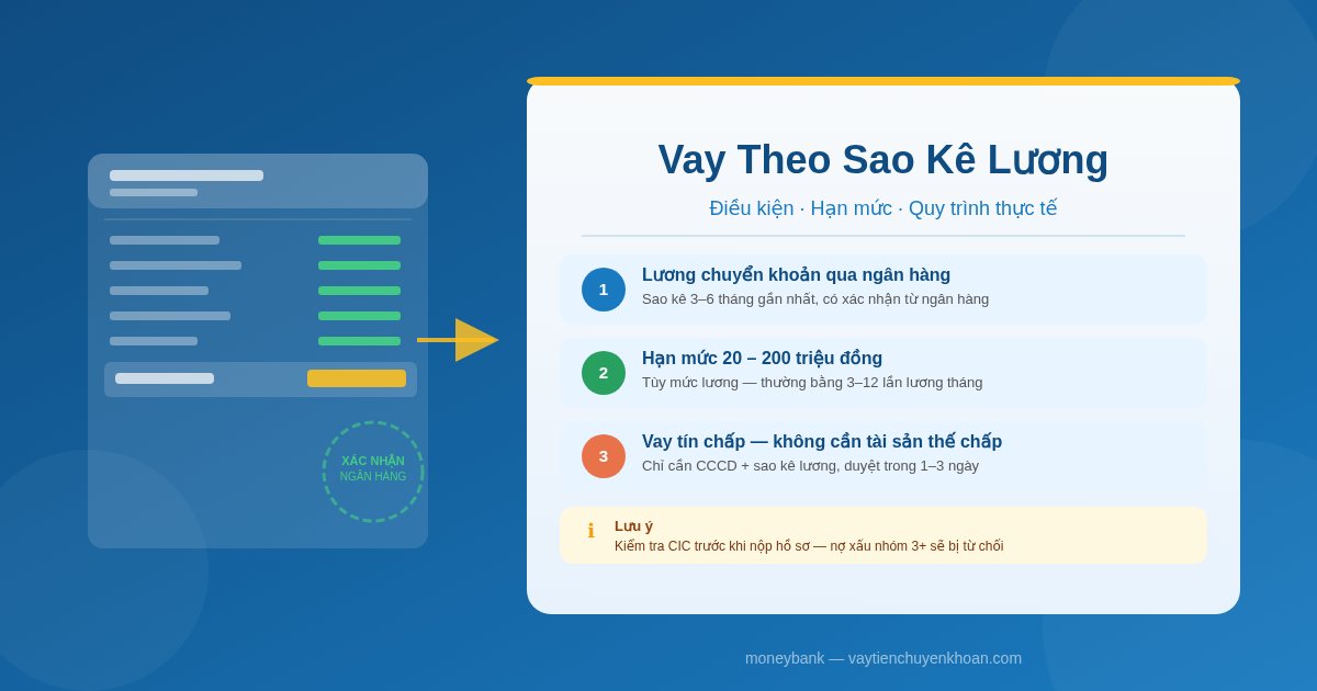 Vay Theo Sao Kê Lương — Điều Kiện, Hạn Mức và Quy Trình Thực Tế