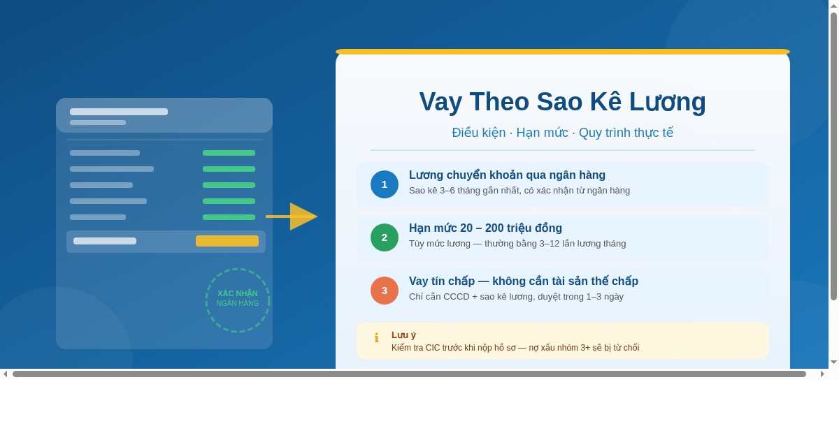 Vay Theo Sao Kê Lương: Điều Kiện, Hạn Mức và Quy Trình Thực Tế