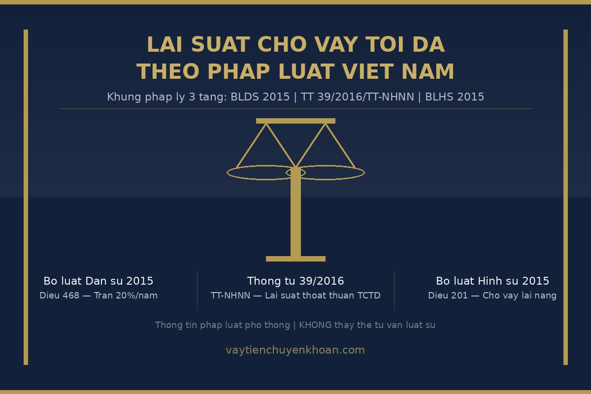 Lãi suất cho vay tối đa theo pháp luật Việt Nam — người vay cần biết gì?